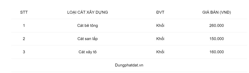 Bảng báo giá cát xây tô quận 12