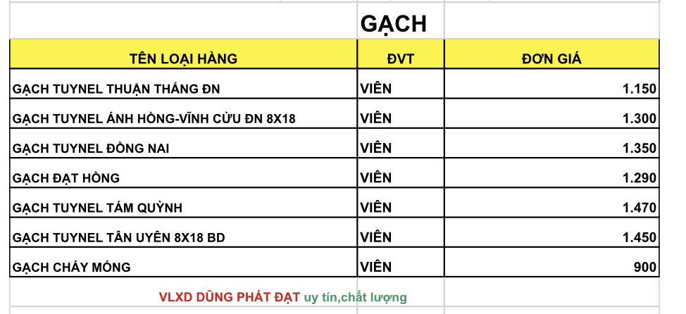 Vật liệu xây dựng BÌNH CHÁNH